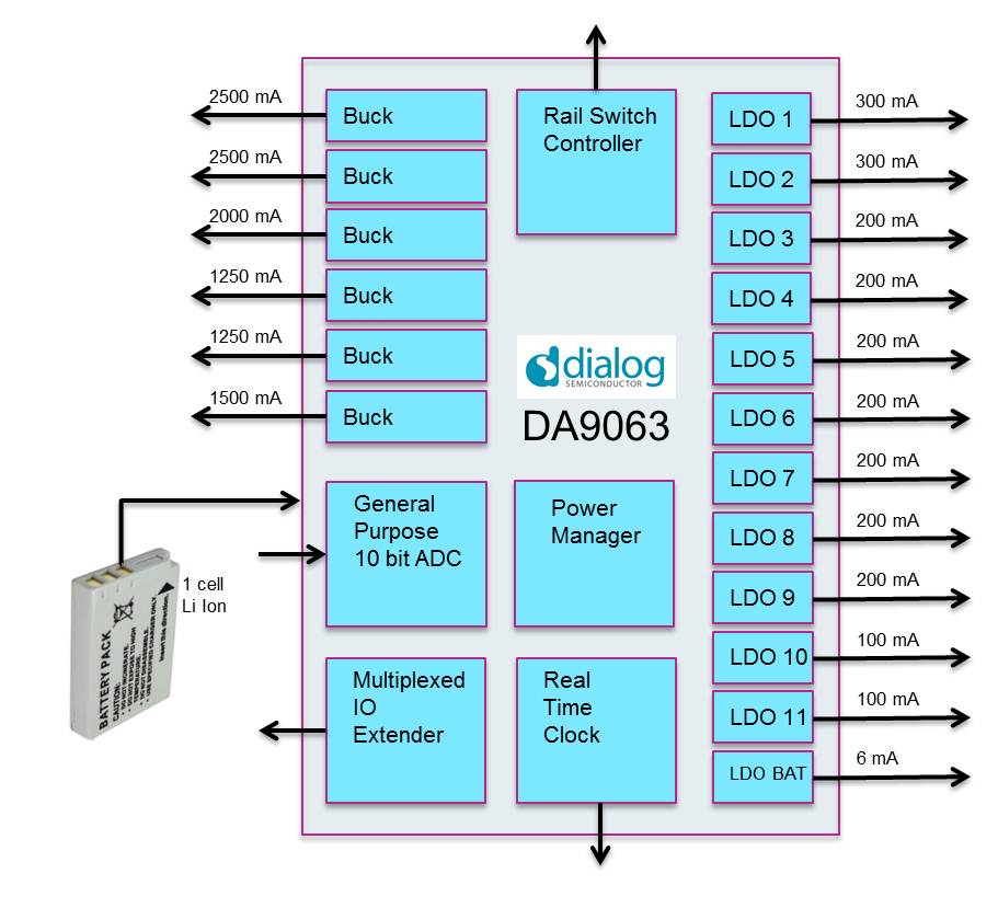 The DA9063 can manage energy flow from multiple inputs